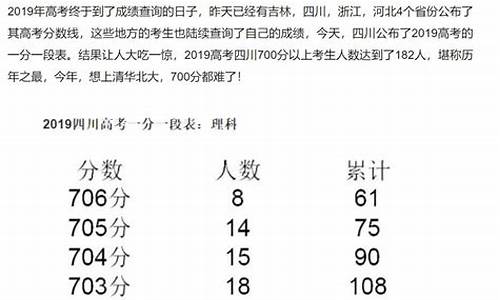 2014四川高考难度_2014年四川高考最高分