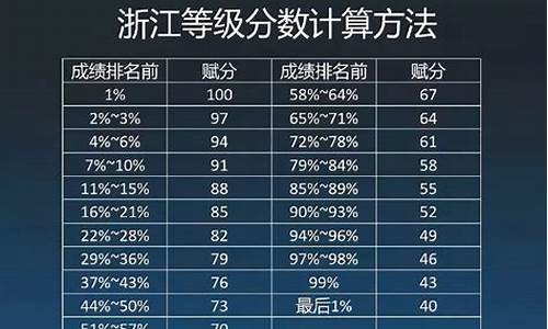 知道高考分数_得知高考成绩