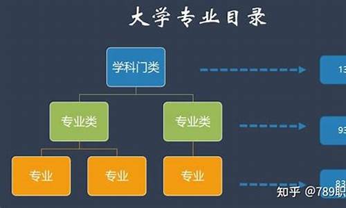 最新本科专业汇总,2023最新本科专业目录公布