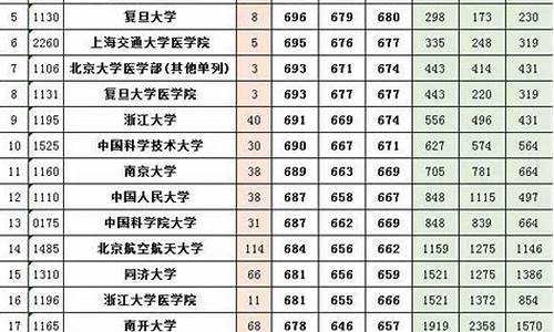 2015河南理科考生人数_河南2015理科高考人数