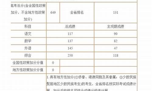 庐江高考点查询_庐江县高考考点