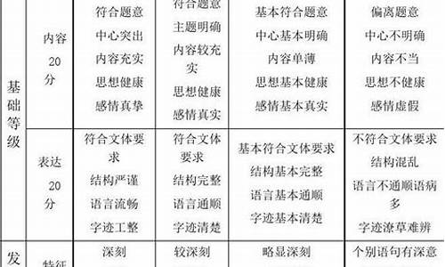 北京高考语文作文满分是多少,北京市高考语文满分