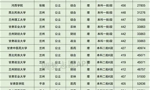 甘肃理科高考排名,甘肃理科高考排名13000名