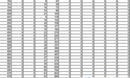 2016年福建高考人数统计,2016年福建理科高考人数