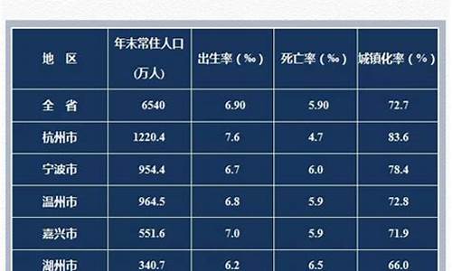 浙江高考2017人数_2017浙江有多少人高考