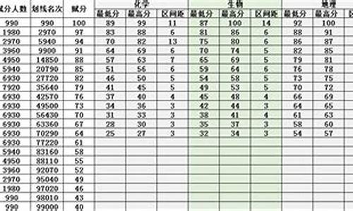 天津高考分数和辽宁高考分数差多少_辽宁高考天津