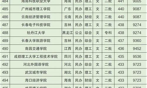 宁夏高考投档线2016_宁夏高考投档线2023年公布