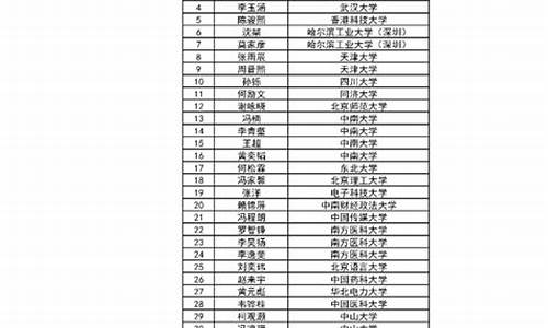 江门高考成绩_江门高考成绩600分以上人数有多少