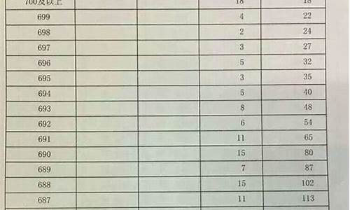 河北省2017年高考,河北省2017年高考生有多少人