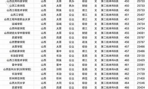 山西公办二本大学排名及分数线文科_山西公办二本大学排名及分数线