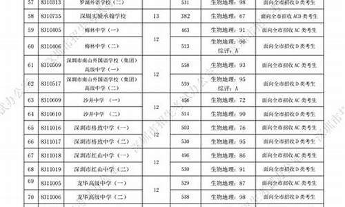 深圳中学高考录取名单_深圳中学高考喜报2019