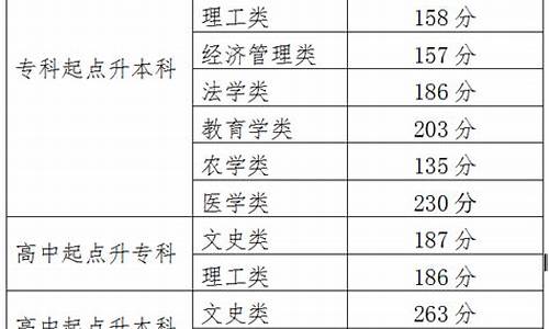 高考分数线啥时候出来安徽省_安徽2020年高考分数线什么时候可以查询