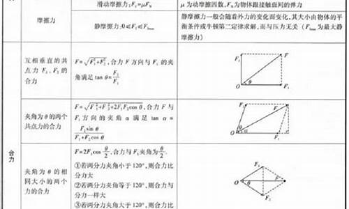 物理初二所有公式怎么计算_初二物理公式高考