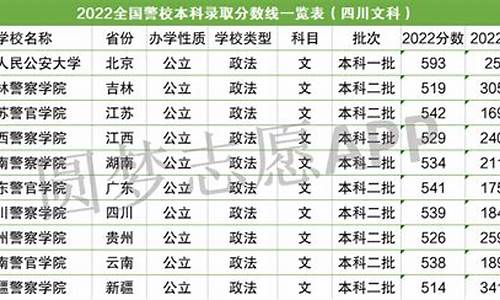 2022年警校录取分数线_2022年警校录取分数线黑龙江