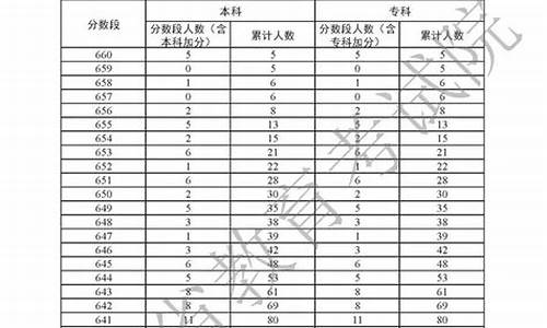 广东高考人数2017,广东高考人数2021年多少人