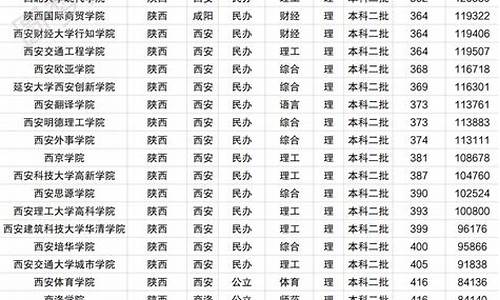 二本录取线最低的大学_430到470二本公办大学