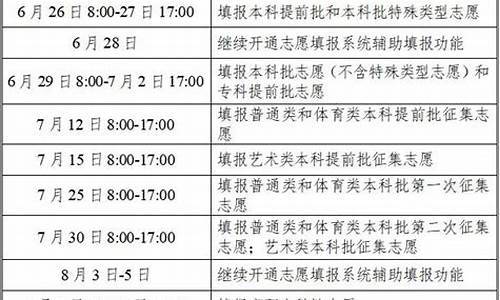 优志愿高考填报系统_湖南高考志愿填报时间