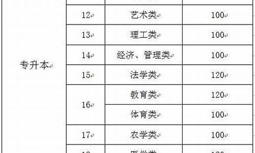 高考分数线如何划定,甘肃新高考分数线如何划定