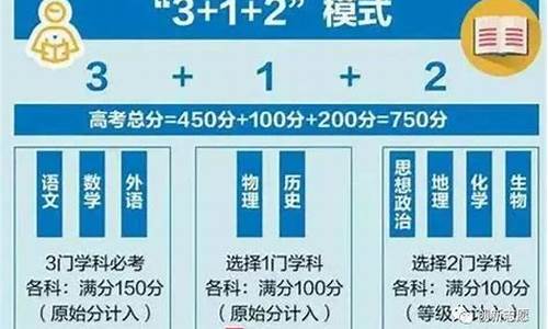 河北今年是不是新高考,河北2022年高考还是新高考吗