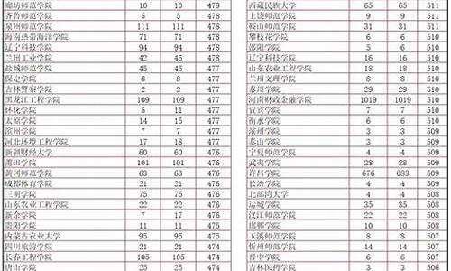 分数线比较低的211_分数线比较低的二本公办院校