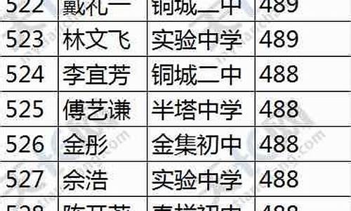 2016年天长中学高考成绩单_2017天长中学高考