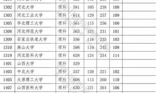 2016年四川高考一本分数线,2016年四川高考一本线