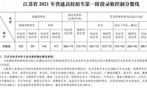 2017高考江苏总分,2017年高考总分江苏