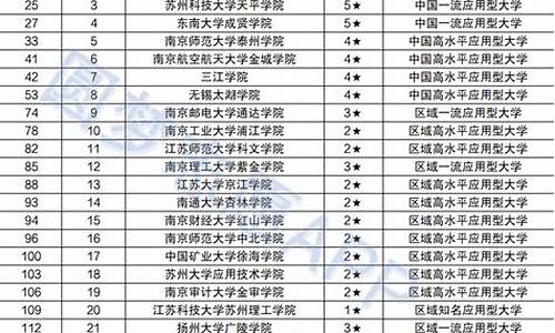 江苏大专排名及分数线_江苏大专学校排名及分数线