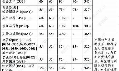 高考英语分数线,高考英语最低分数线