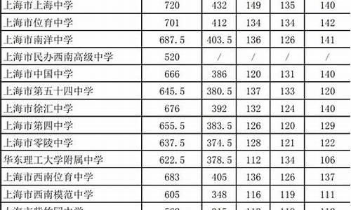 中考分数线2022广东_广东中考的录取分数线