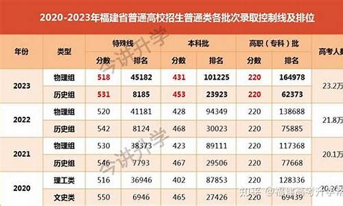 高考考了600多分怎么办,高考600多因为学业水平