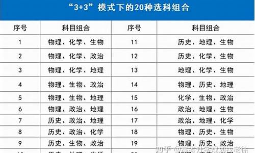 2015高考科目及分数,2015高考分数线是多少