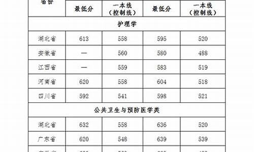 武汉大学高考满分多少_武汉大学高考政策