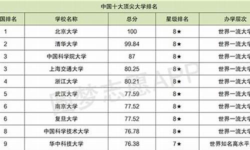 十大名校分数线_十大名校分数线排名