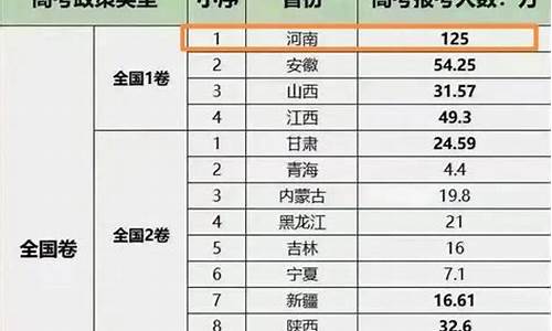 17年高考考生数量是多少_17年高考考生数量