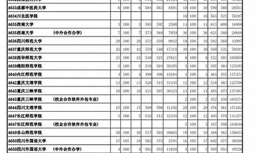 2017山东高考一二本合并_山东高考一本线合并