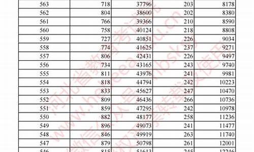 河北省高考录取最低分_河北高考最低分数录取