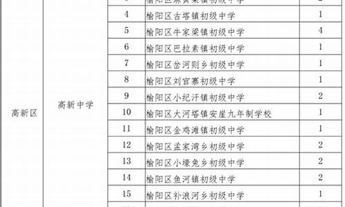 2016榆林高考人数_2020年榆林高考学生有多少