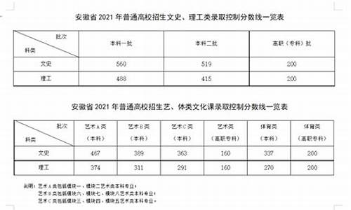 安徽高考2021考点查询_安徽高考几个考点