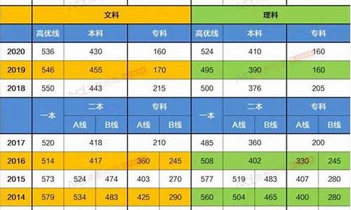 广东高考分数录取_高考成绩广东分数线