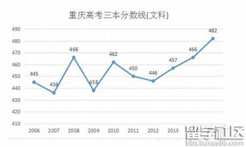 2016年重庆高考分数位次,重庆2016高考什么卷