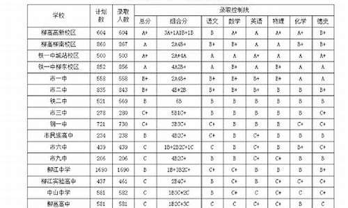 柳州高中2021录取分数线,柳州高中最低录取分数线