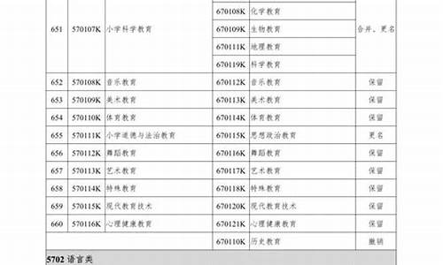 专科专业目录新旧专业对照表_大专专业目录新旧