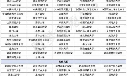 2021年招生录取查询日期_2024高校招生录取查询