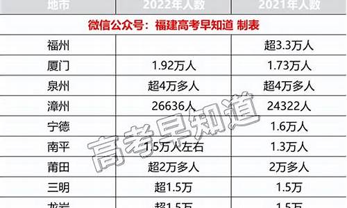 福建高考500分能上什么大学_福建高考500