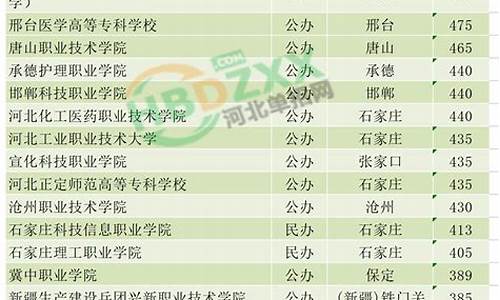 河北文科生分数线_2022河北文科分数线