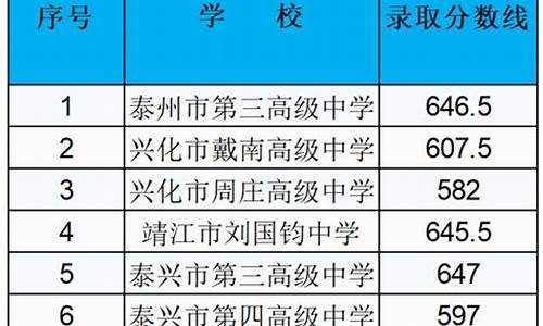 2017年泰州高考_2020年泰州高考