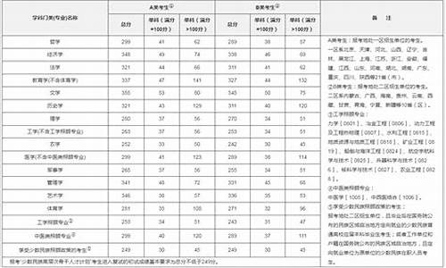 吉林大学各专业录取分数线2019_吉林大学数学系分数线