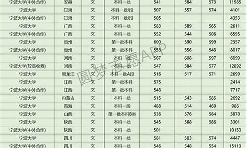 宁波2018年高考录取分数线_宁波2017高考分数线