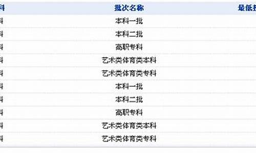 2014福建高考分数线表,2014福建高考总分